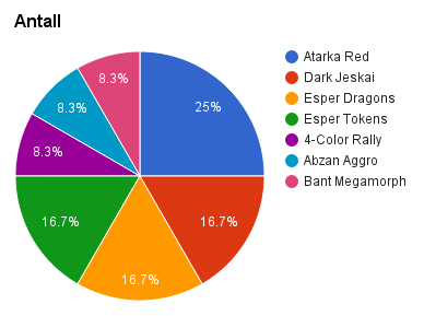 2015-12-13 Standard-metagame