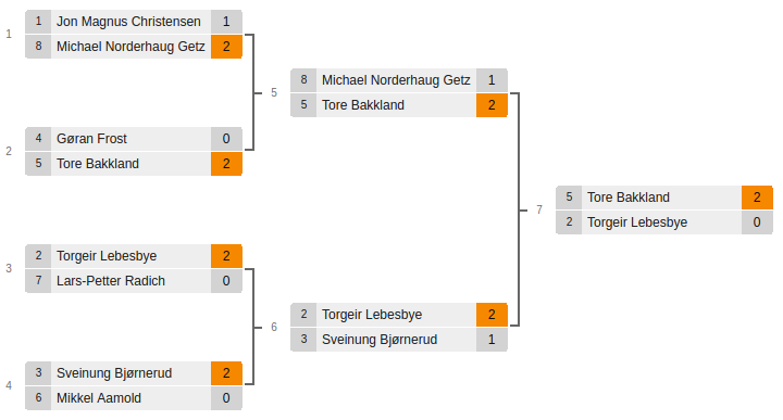 A Modern Metagame 3